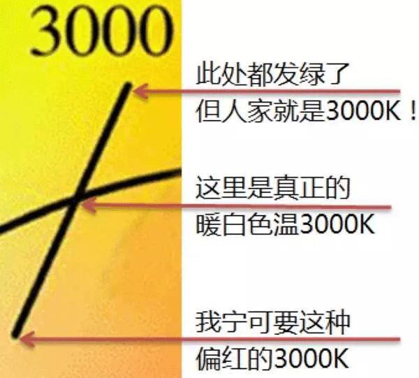 吉豐光電為你講解LED線型燈的色容差是什么？(圖8)