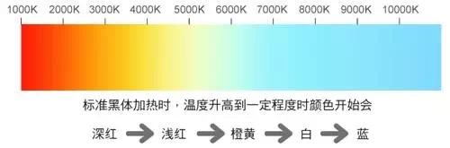 吉豐光電為你講解LED線型燈的色容差是什么？(圖2)