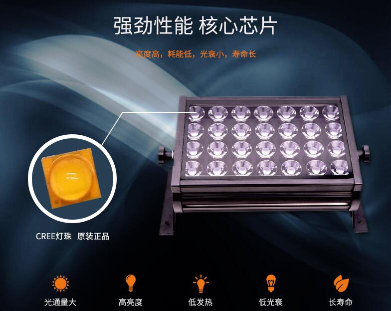 LED投光燈一般在哪些領(lǐng)域當(dāng)中應(yīng)用？(圖2)